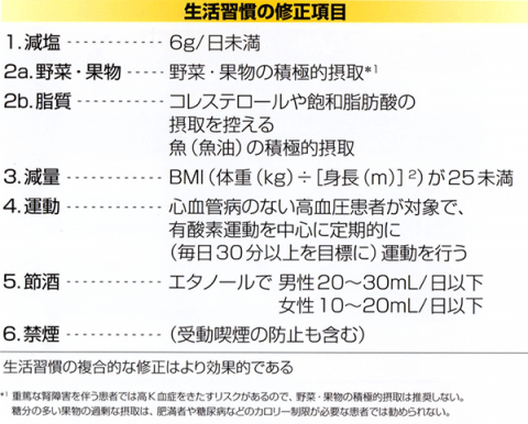 生活習慣の修正項目